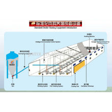 automatic broiler poultry shed design